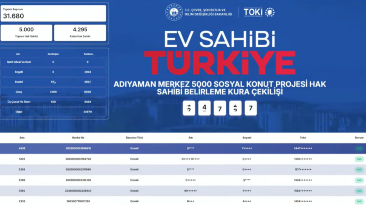 ADIYAMAN TOKİ KURA SONUÇLARI AÇIKLANDI MI? Adıyaman 6 bin 620 sosyal konut projesi sonuçları ne zaman açıklanacak?