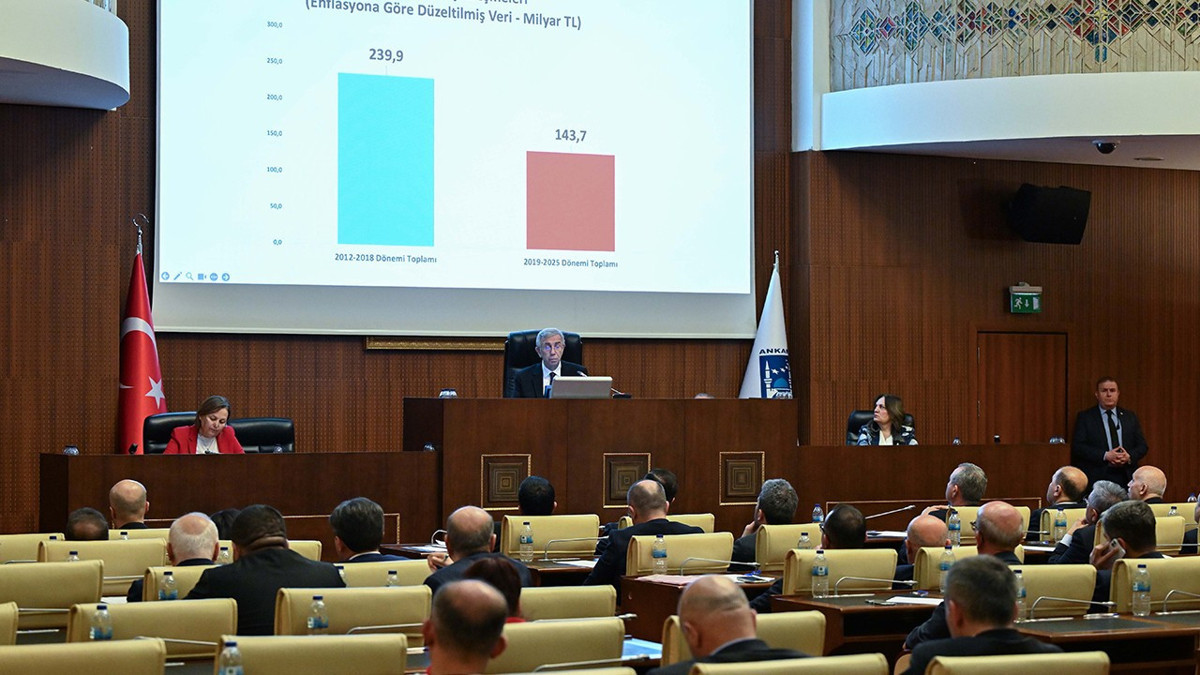 Ankara Büyükşehir Belediyesinin 2025 yılı faaliyet raporu kabul edildi