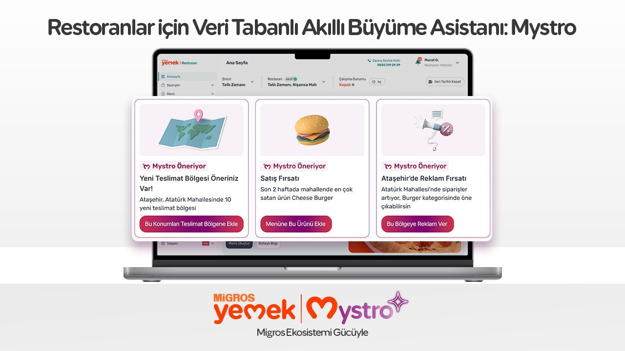 Migros Yemek’ten Sektörü Dönüştüren İçgörü: “Pazar Büyük, Mahalle Küçük!” Akıllı Büyüme Asistanı Mystro Yayında