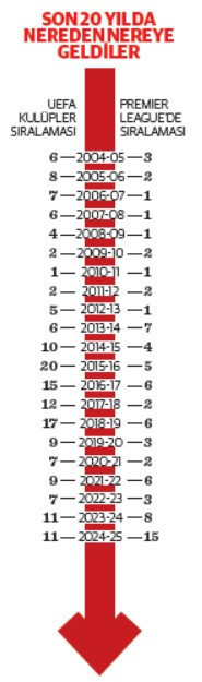 United’ın bitmeyen buhranı - Resim : 1