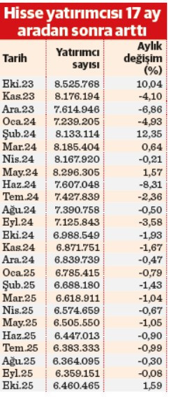 Piyasalar enflasyon verisi ve yurt dışına odaklandı - Resim : 1