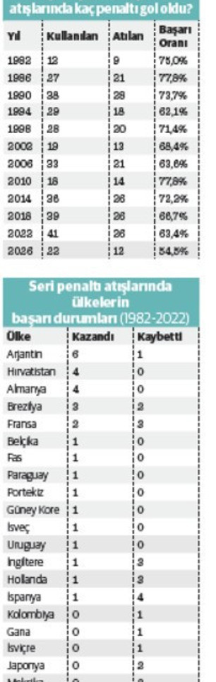 Dünya Kupası'nın ruleti: Penaltılar - Resim : 2
