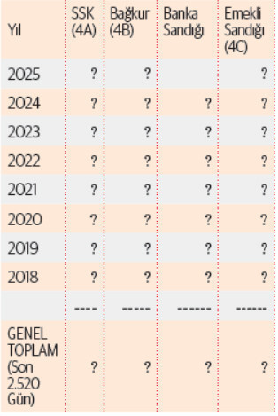 Emeklilikte en kritik hesap: Hangi statüden emekli olacaksınız! - Resim : 1