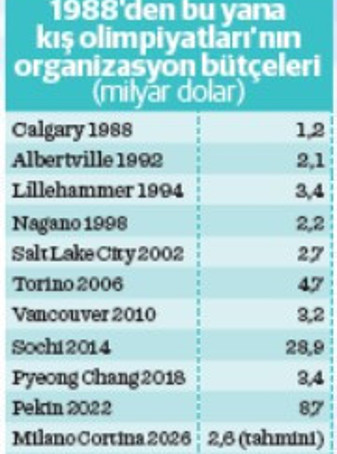 Milyonların g&ouml;z&uuml; Kuzey İtalya&rsquo;da - Resim : 1