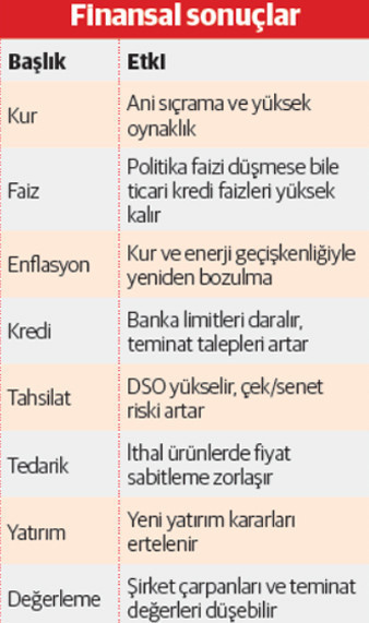 &nbsp;T&uuml;rkiye siyaseti, ekonomi ilişkisi ve şirketlere tavsiyeler - Resim : 3
