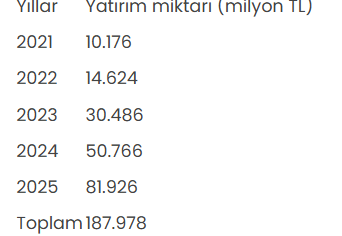 Mobil yatırımlar 5 yılda 8 kat arttı: 2025&rsquo;te rekor seviye - Resim : 1