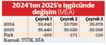 İş gücü piyasasında sorgulanması gereken gelişmeler - Resim : 1