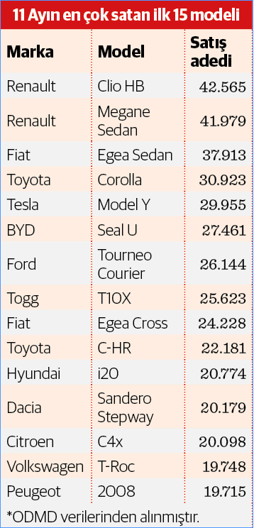 Rekordan önce son viraj - Resim : 1