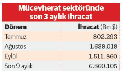 İ&ccedil; piyasada talep durunca, k&uuml;l&ccedil;eler yurt dışına gitti - Resim : 1