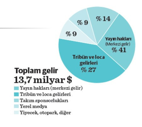 200 milyar dolarlık dev lig - Resim : 1
