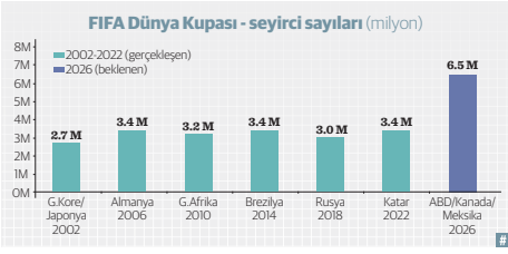 Futbolun 13 milyar dolarlık şovu - Resim : 3