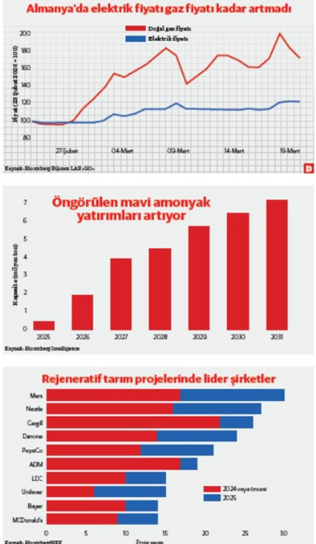 Bin nasihatten bir musibet yeğdir: Enerji, sanayi, tarım d&ouml;n&uuml;ş&uuml;m&uuml; renkli mi hayali mi? - Resim : 1