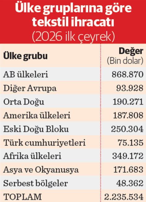 İlk hedef, Avrupa’nın 105 milyar dolarlık ‘teknik’ pazarı - Resim : 2