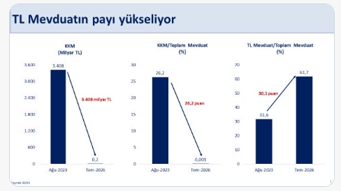 Maliye ve Hazine Bakanı Mehmet Şimşek'ten 'mevduat' a&ccedil;ıklaması - Resim : 1