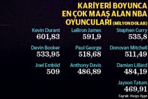 Basketbolun efsanesi oyuna devam dedi - Resim : 2