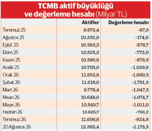 Rekor fiyat ‘altın korumalı’nın fişini çektirdi - Resim : 1