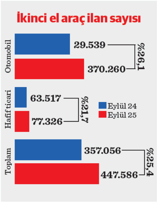 Eylülde satışlar yüzde 11 yükseldi fiyat artışı sınırlı kaldı - Resim : 2