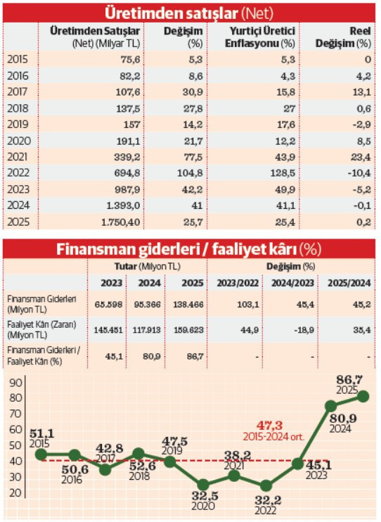 Sanayiciler borca çalıştı - Resim : 2