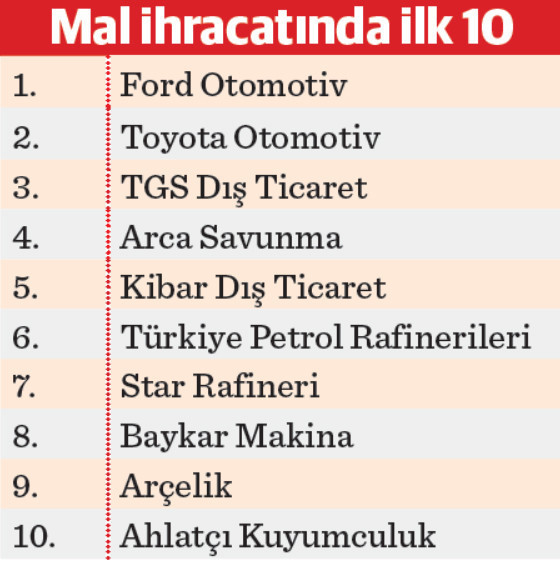 Reeskont kredisinde günlük limit 5 milyar TL’ye yükseldi - Resim : 1
