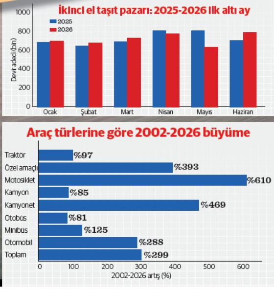 Motosiklet pazarı son 25 yılda gaza bastı: İki teker üstünde 7 kat büyüme - Resim : 2