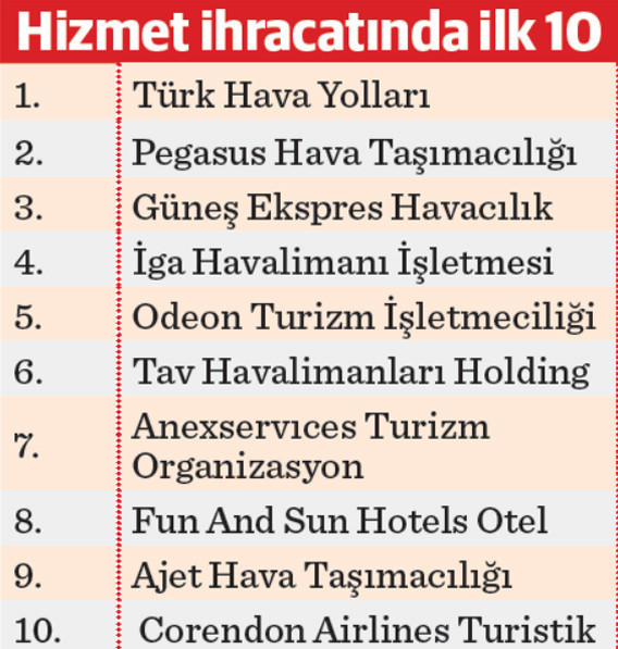 Reeskont kredisinde günlük limit 5 milyar TL’ye yükseldi - Resim : 2