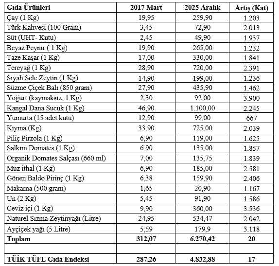 Mahfi Eğilmez eski market broşürünü açtı, gerçek enflasyon ortaya çıktı: Aynı sepet 20 kat daha pahalı - Resim : 1