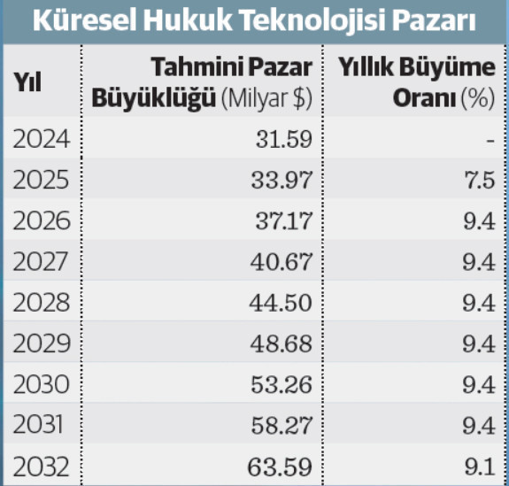 Yapay zekâ: Hukukun sonu değil yeni bir başlangıcı - Resim : 1