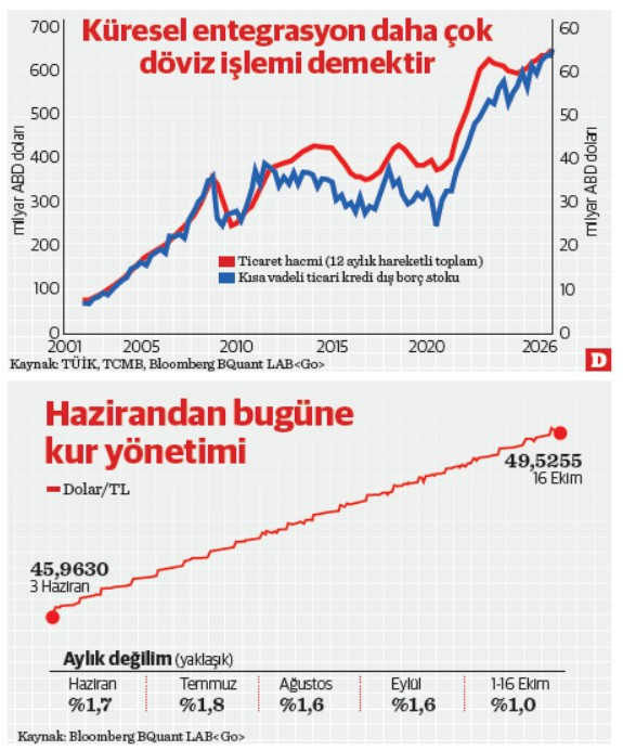 Bangkok’ta görünmez el ile boks: Dövüş Kulübü, liberalizm ve dolar/TL - Resim : 1