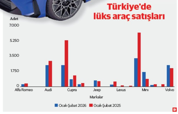 Otomobilde lüks fren - Resim : 1