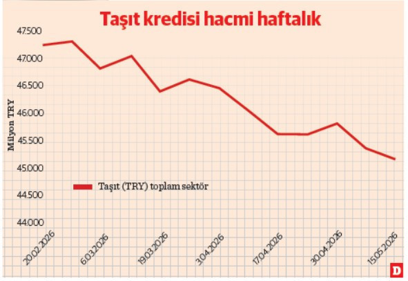 Otomobilde finansman şirketleri dönemi büyüyor - Resim : 1