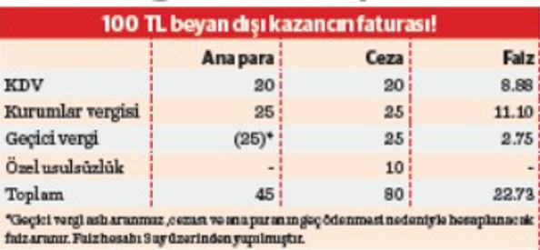 Yüksek vergi cezaları vergi affına sebep olacak - Resim : 1