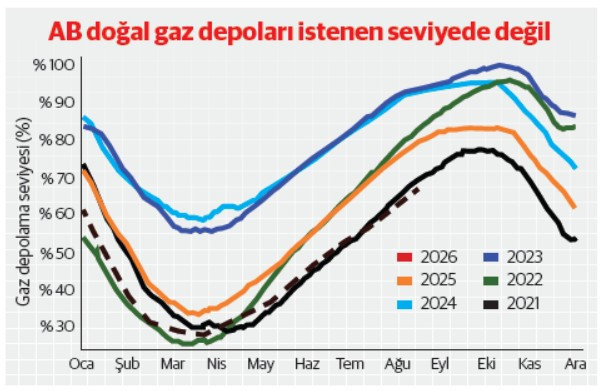 Çarşıdan aldım bir tane, eve geldim bin tane: OVP ve döviz kurları - Resim : 2