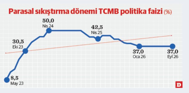Piyasalarda kritik dönemeç - Resim : 1