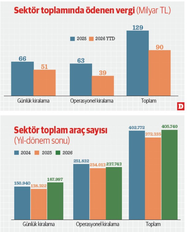 Y&uuml;ksek faiz sahiplik anlayışını değiştiriyor - Resim : 1