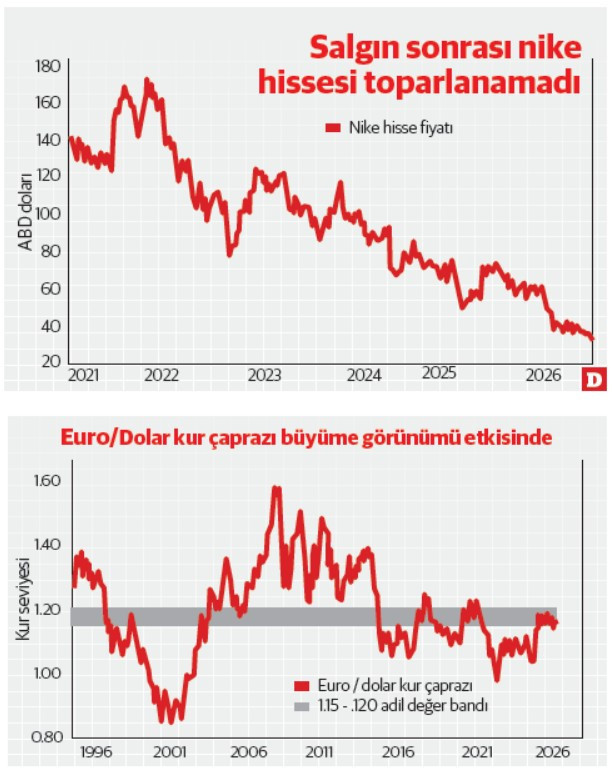 Çarşıdan aldım bir tane, eve geldim bin tane: OVP ve döviz kurları - Resim : 1