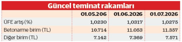 DASK'ta azami teminat tutarı 2,4 milyonu aştı - Resim : 1