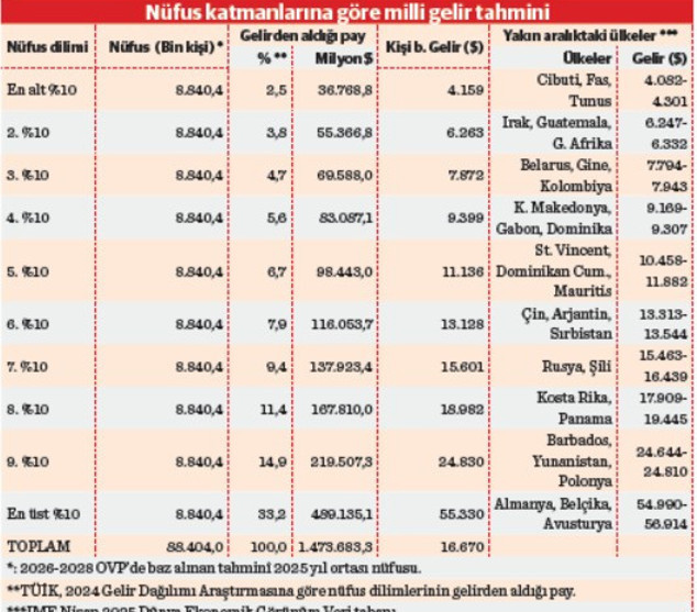 Üstü Almanya, altı Afrika - Resim : 1