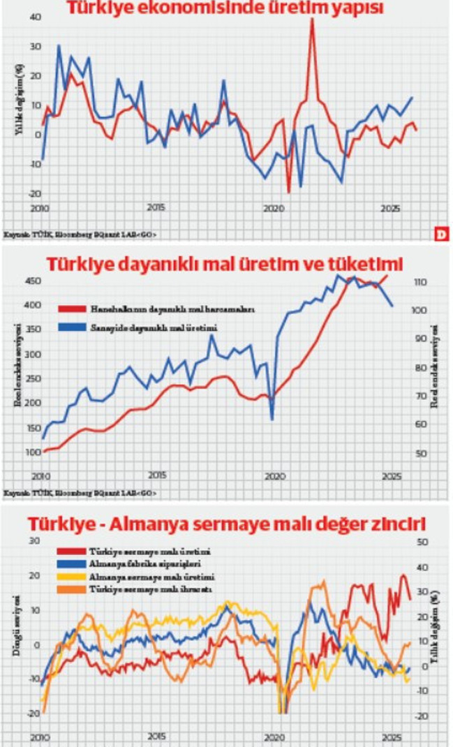Sınırın güneyinde güneşin batısında: Faiz hadleri, Türk sanayisi, güvenlik, enerji ve tedarik - Resim : 1