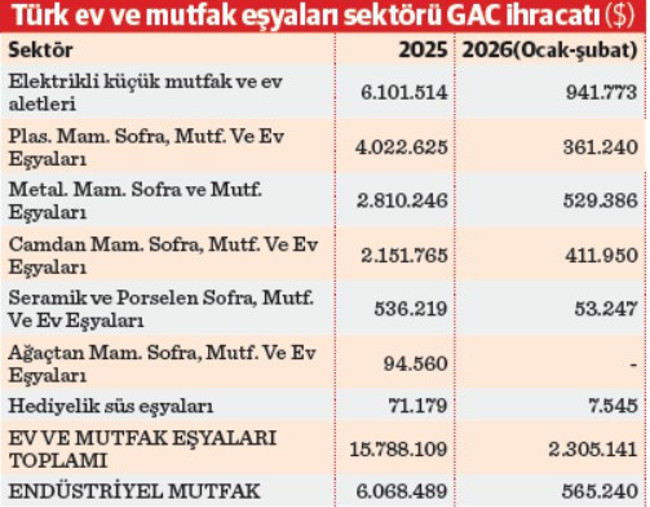5 milyar dolarlık Sahra Altı&rsquo;nın kapısı G&uuml;ney Afrika&rsquo;dan a&ccedil;ılacak - Resim : 2