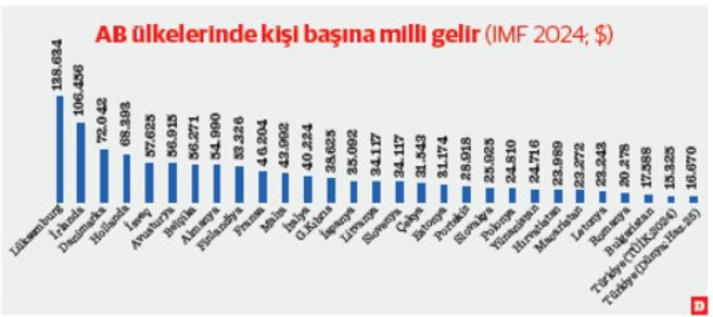 Üstü Almanya, altı Afrika - Resim : 2