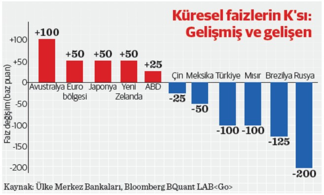 Çarşıdan aldım bir tane, eve geldim bin tane: OVP ve döviz kurları - Resim : 1