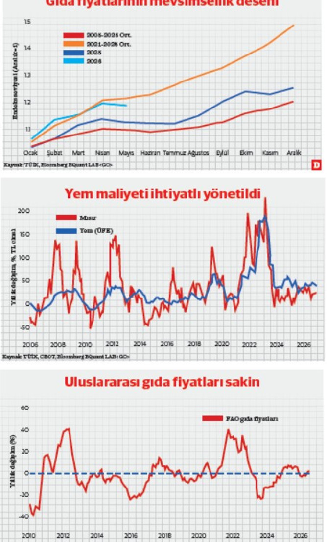 Kara toprağın bereketi, istatistiğin nakaratı: B&uuml;y&uuml;me ve enflasyon - Resim : 1