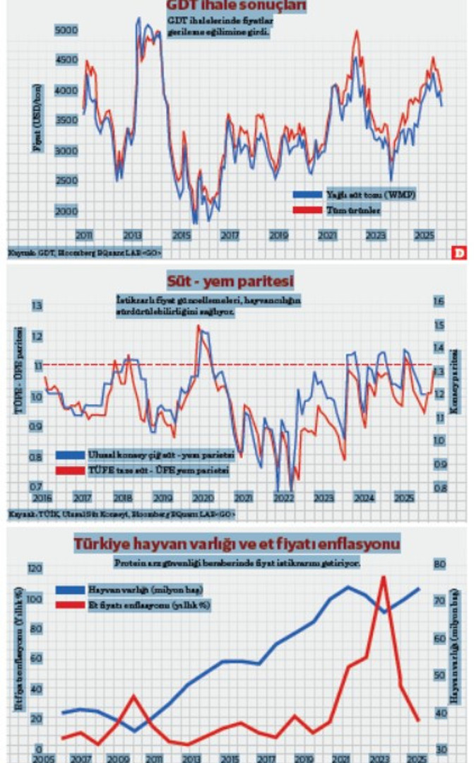 Süt bıyığı: Sürdürülebilir hayvancılık, protein arz güvenliği ve fiyat istikrarı - Resim : 1