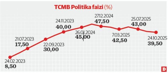 IMF risklere karşı uyardı ve önerdi: İndirimleri ertele - Resim : 1