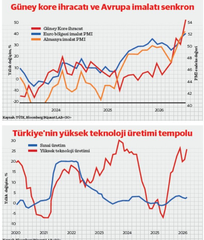 Camdan dışarı atamadığın bilgisayar: Solow Paradoksunun T&uuml;rk sanayisine etkisi - Resim : 1
