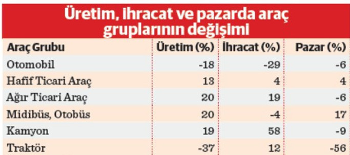 T&uuml;rk otomotiv sanayii i&ccedil;in yeni tehdit: AB &Ccedil;in&rsquo;e karşı Hindistan hattını a&ccedil;tı - Resim : 1