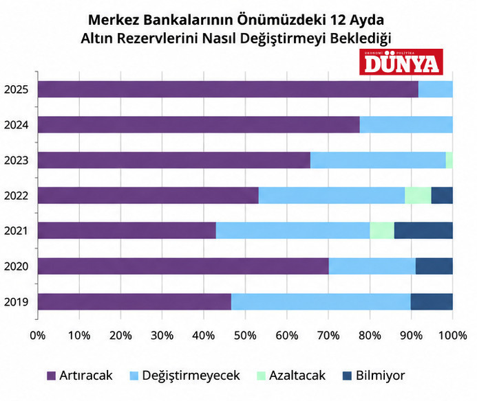 Yeni rapor yayınlandı! İşte en &ccedil;ok altın alan ve satan &uuml;lkeler - Resim : 4
