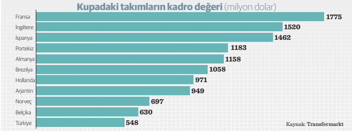 Futbolun 13 milyar dolarlık şovu - Resim : 1