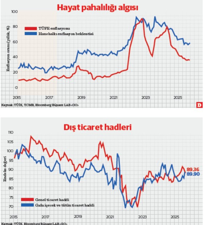 Gordion’un düğümünü çözmek: Tarımdan para politikasına algıların ortadan ikiye ayrılışı - Resim : 1