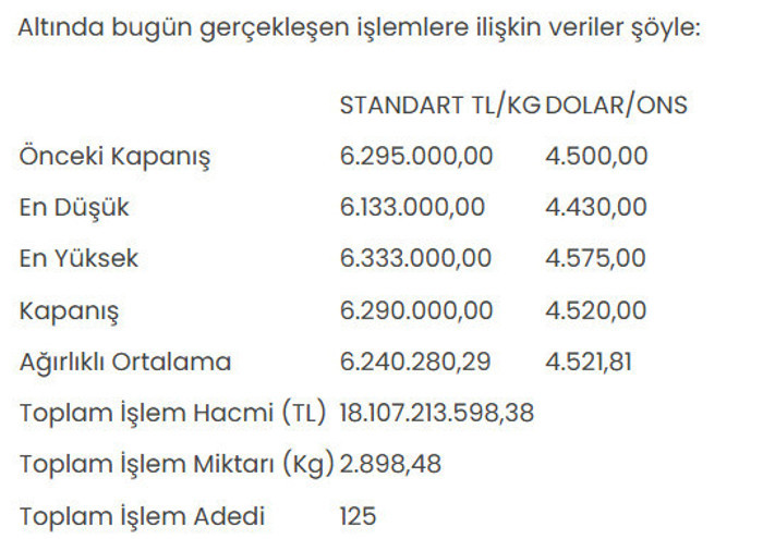 Altının kilogram fiyatı ka&ccedil; lira oldu? - Resim : 1